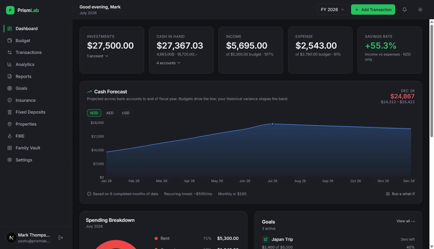 PrismLab dashboard with multi-currency balances, income, expenses, savings rate and a cash forecast