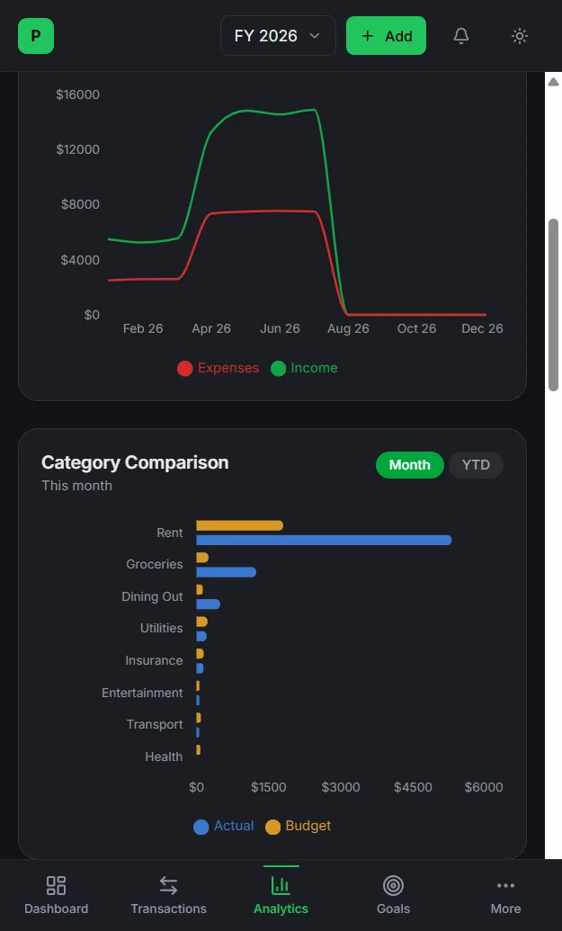 PrismLab on Android